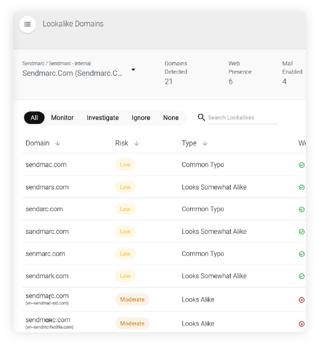Ejemplo de A Lookalike Domain Defense Panel